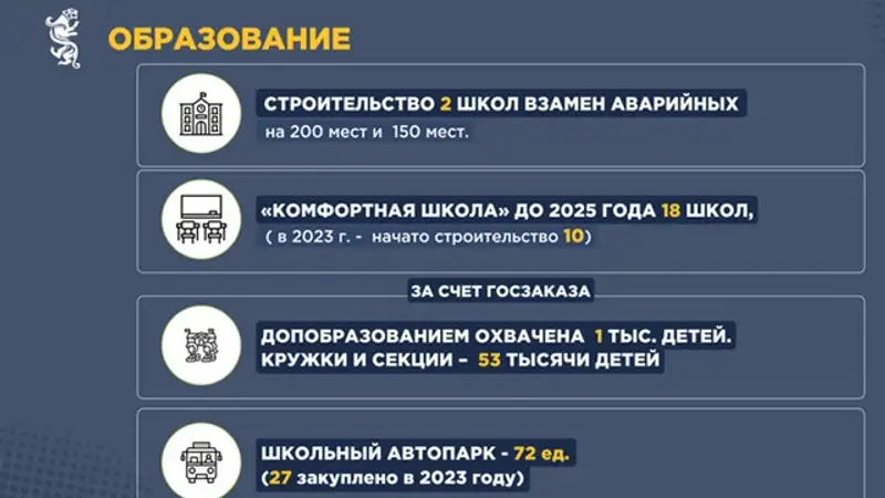 К строительству 10 комфортных школ уже приступили., фото - Новости Zakon.kz от 16.11.2023 09:00