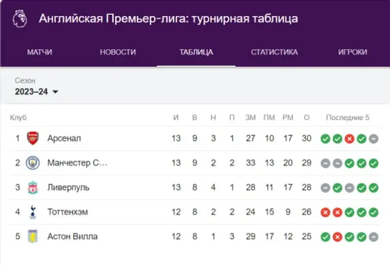 турнирная таблица