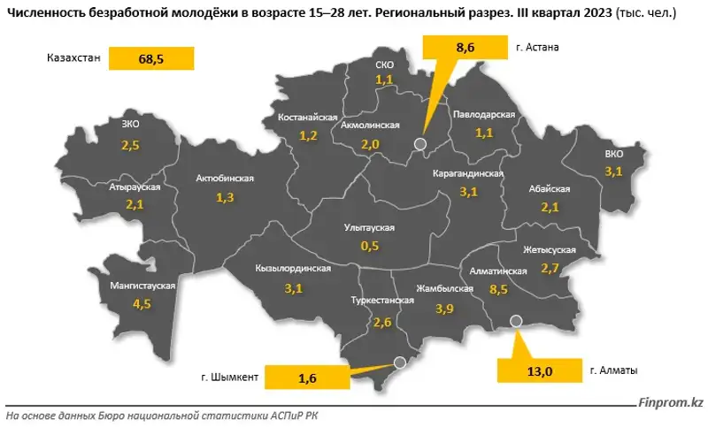 Численность безработной молодежи