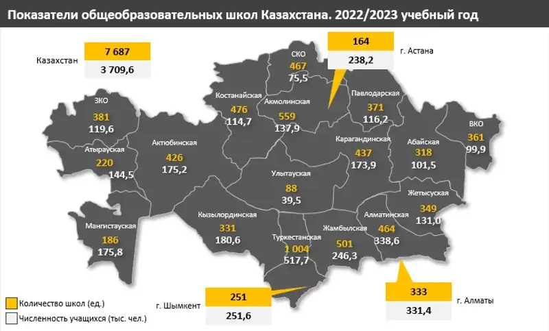 Школы и школьники в Казахстане, фото - Новости Zakon.kz от 30.11.2023 10:12