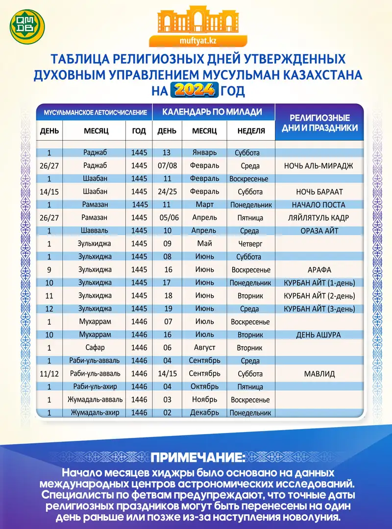 В Казахстане опубликован календарь мусульманских праздников на 2024 год ᐈ  новость от 19:49, 04 декабря 2023 на zakon.kz