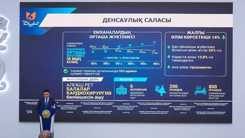 Шымкент станет одним из лидеров по привлечению инвестиций