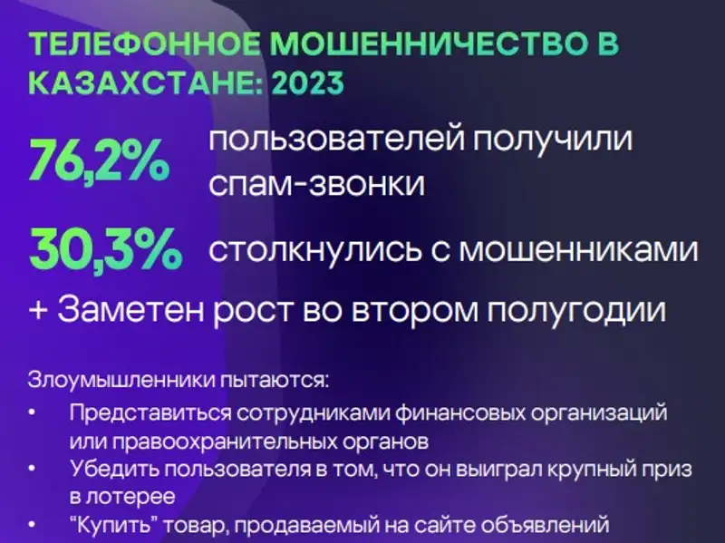 мошенничество, статистика, фото - Новости Zakon.kz от 12.12.2023 13:45