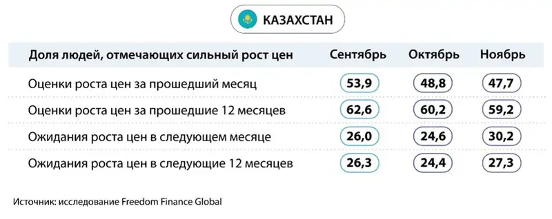 цены, рост, фото - Новости Zakon.kz от 21.12.2023 16:12