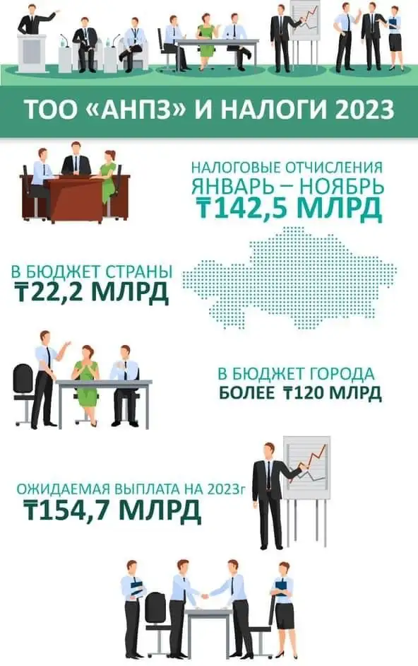 графика АНПЗ, фото - Новости Zakon.kz от 25.12.2023 09:00