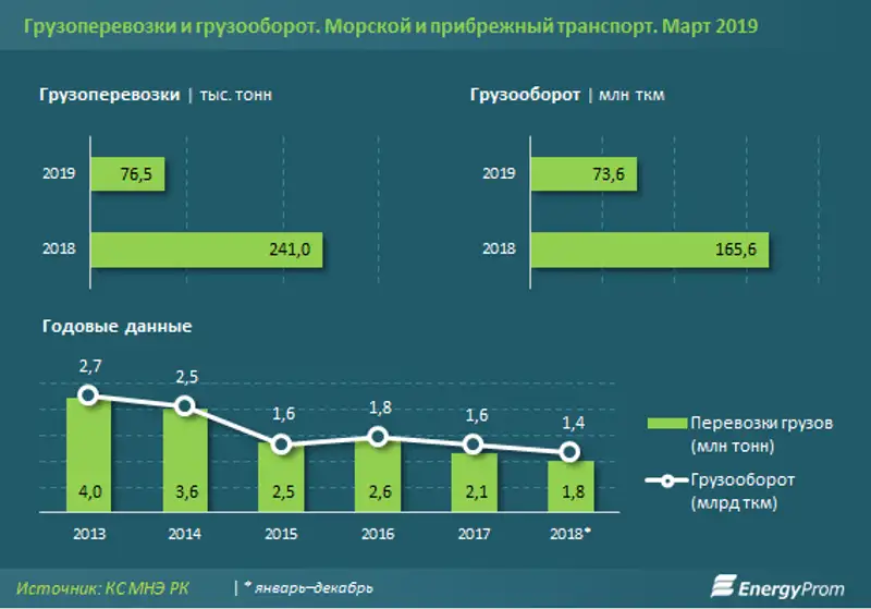 https://www.energyprom.kz/storage/app/media/2019/05/03/12.png, фото - Новости Zakon.kz от 03.05.2019 09:29