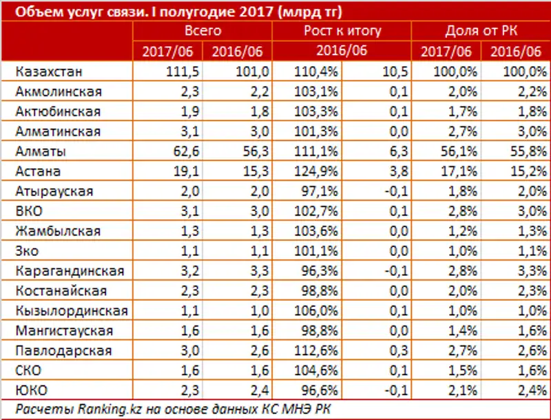 undefined, фото - Новости Zakon.kz от 21.07.2017 17:22