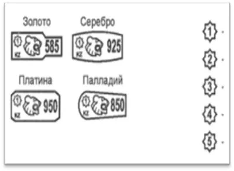 Что нужно знать при покупке ювелирных изделий, фото - Новости Zakon.kz от 16.08.2018 17:08