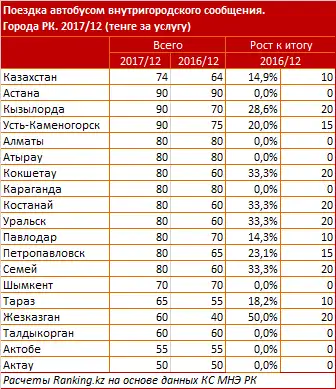 undefined, фото - Новости Zakon.kz от 26.01.2018 16:11