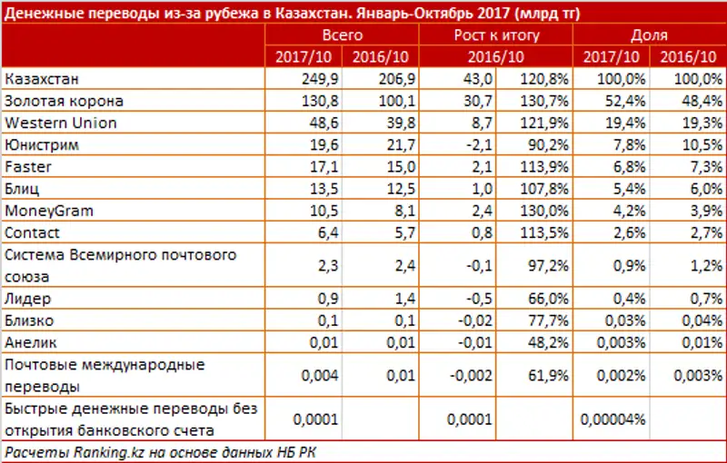 undefined, фото - Новости Zakon.kz от 15.12.2017 11:48
