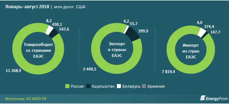 , фото - Новости Zakon.kz от 15.11.2018 12:24