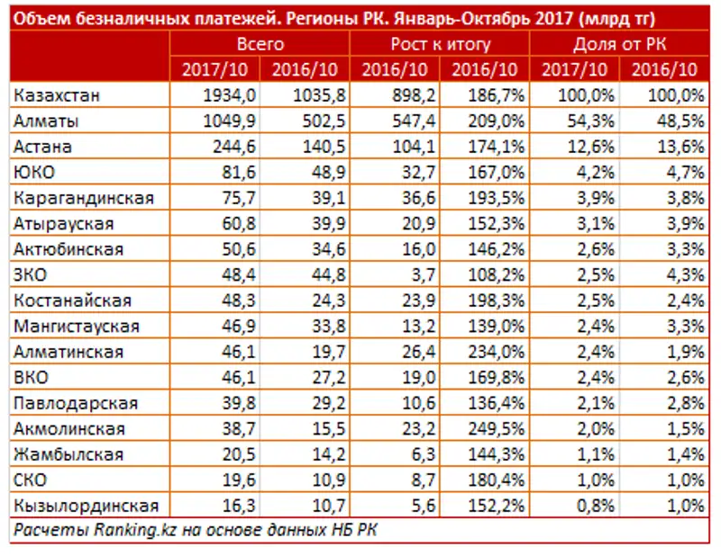 , фото - Новости Zakon.kz от 04.12.2017 11:59