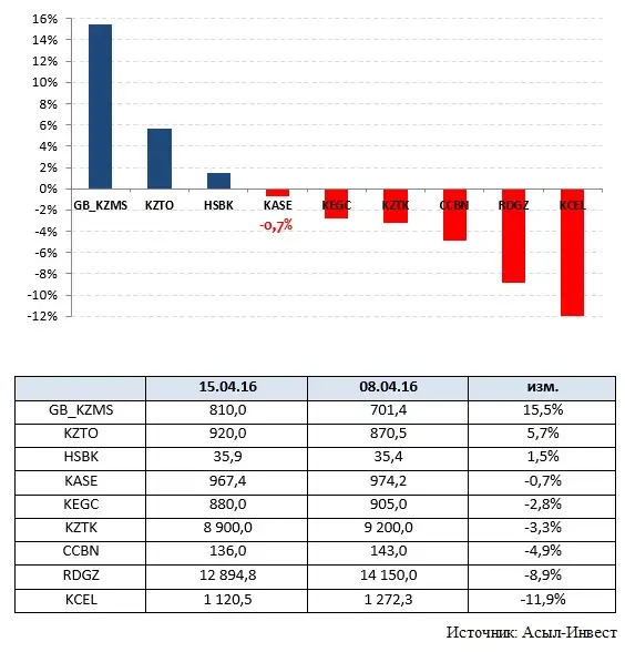 18.04, фото - Новости Zakon.kz от 18.04.2016 21:01