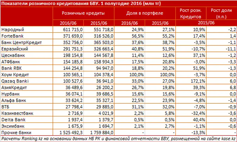 undefined, фото - Новости Zakon.kz от 31.08.2016 17:22