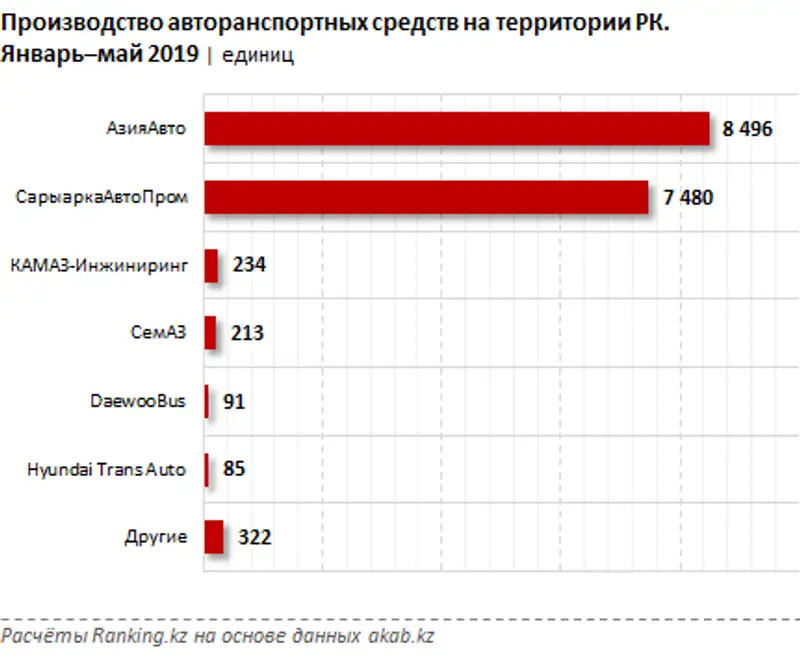 undefined, фото - Новости Zakon.kz от 09.07.2019 10:13