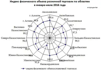 Zakon.kz, фото - Новости Zakon.kz от 16.08.2016 16:42