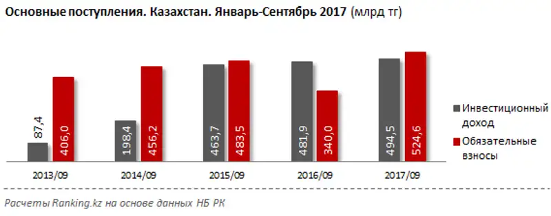 undefined, фото - Новости Zakon.kz от 25.10.2017 10:14
