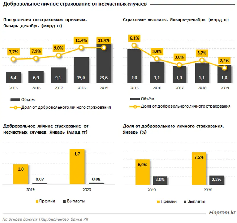 Страховка человека от несчастных случаев. Страхование от несчастных случаев 2023. Страхование от несчастных случаев 2023. Снижение страховых взносов суть поддержки. Страхование от несчастных случаев 2023.