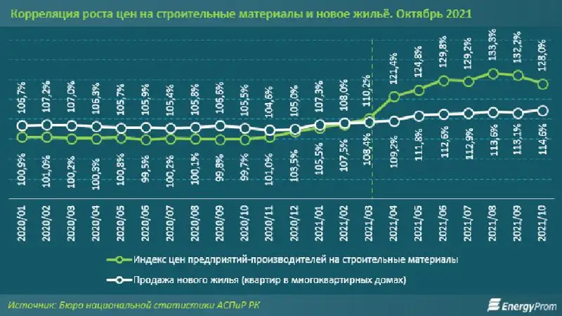цены жилье, фото - Новости Zakon.kz от 03.12.2021 09:29