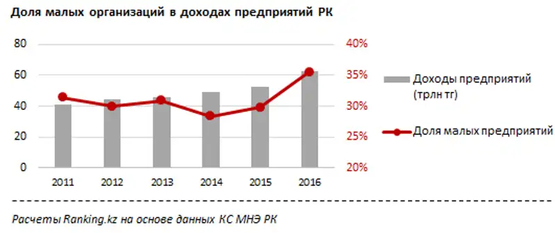 undefined, фото - Новости Zakon.kz от 29.05.2017 17:01