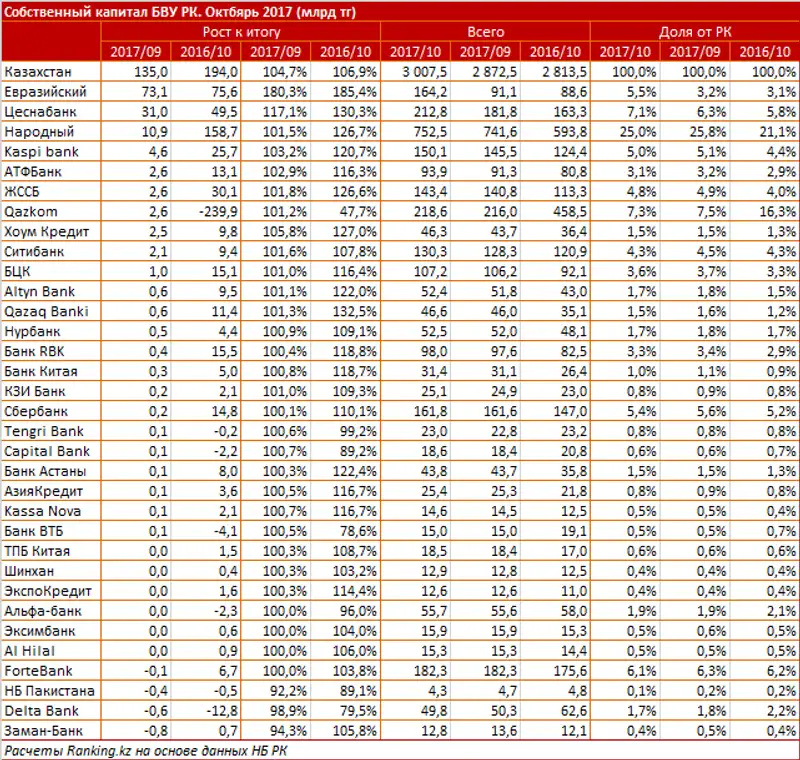 undefined, фото - Новости Zakon.kz от 05.12.2017 10:50