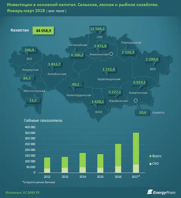 , фото - Новости Zakon.kz от 16.05.2018 10:02