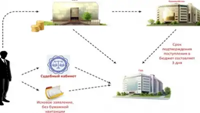 Zakon.kz, фото - Новости Zakon.kz от 09.12.2015 18:16