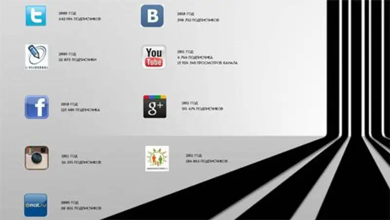 Социальная сеть довела до смерти 17-летнюю жительницу Актобе