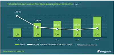 Zakon.kz, фото - Новости Zakon.kz от 14.02.2020 09:09