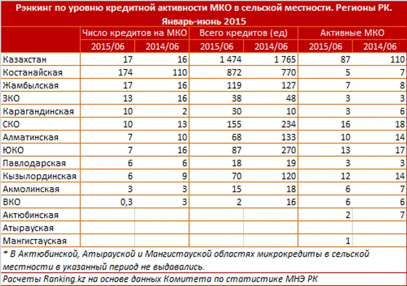 https://ranking.kz./upload/post1444280435pu29.png, фото - Новости Zakon.kz от 08.10.2015 21:36