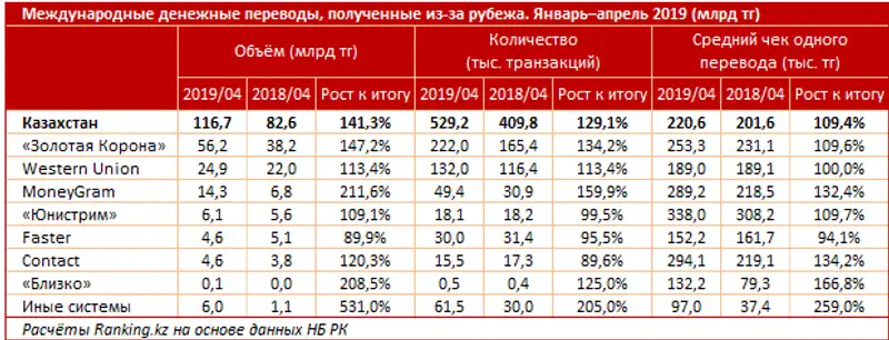 undefined, фото - Новости Zakon.kz от 12.06.2019 09:59