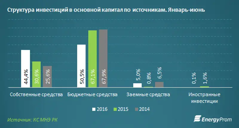 , фото - Новости Zakon.kz от 01.08.2017 16:22