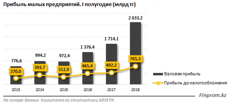 , фото - Новости Zakon.kz от 12.10.2018 10:14