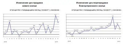 Zakon.kz, фото - Новости Zakon.kz от 09.12.2019 16:53