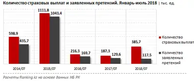 Zakon.kz, фото - Новости Zakon.kz от 25.09.2018 10:00
