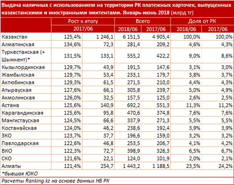 undefined, фото - Новости Zakon.kz от 10.08.2018 10:08