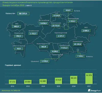 Zakon.kz, фото - Новости Zakon.kz от 05.12.2018 10:46