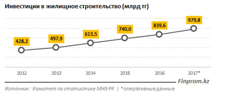 , фото - Новости Zakon.kz от 16.05.2018 11:35