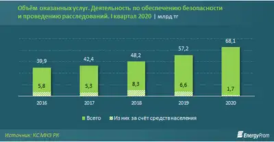 Zakon.kz, фото - Новости Zakon.kz от 13.07.2020 13:14