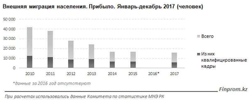 , фото - Новости Zakon.kz от 20.02.2018 17:21