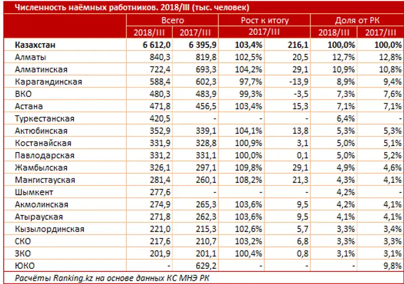 undefined, фото - Новости Zakon.kz от 01.02.2019 10:03