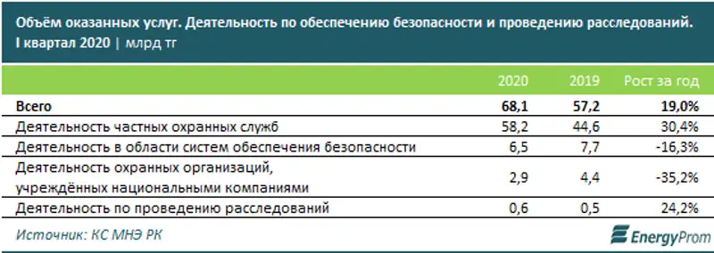В рейтинге стран мира по безопасности и защищённости граждан Казахстан занимает 89-е место из 167, фото - Новости Zakon.kz от 13.07.2020 13:14