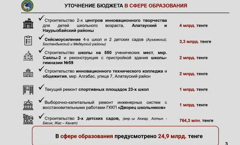 Бюджет Алматы, образование