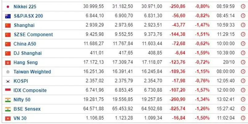 страны АТР, инфографика, фото - Новости Zakon.kz от 24.10.2023 14:15