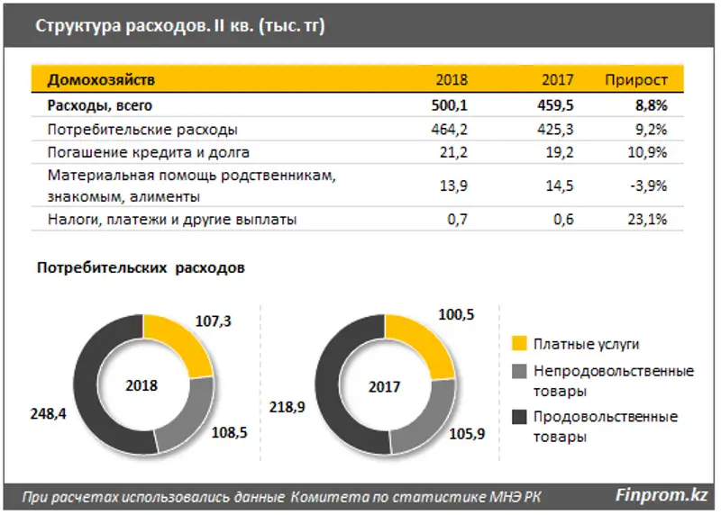 , фото - Новости Zakon.kz от 22.10.2018 11:32