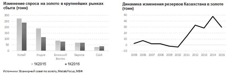 finprom, фото - Новости Zakon.kz от 01.06.2016 21:24