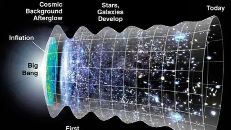 Астрофизики: расширение Вселенной замедлялось и ускорялось семь раз