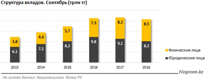, фото - Новости Zakon.kz от 07.11.2018 10:36