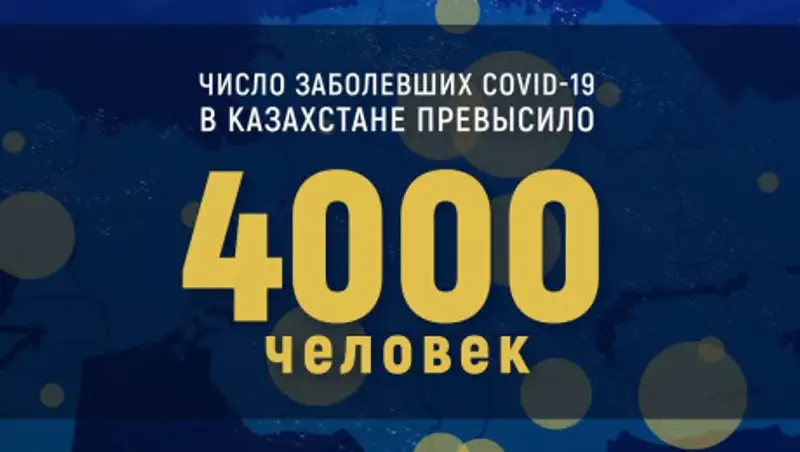 Количество зараженных коронавирусом в Казахстане превысило 4 тысячи