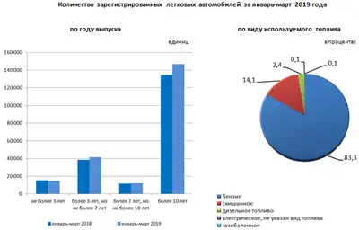 Zakon.kz, фото - Новости Zakon.kz от 21.05.2019 09:36